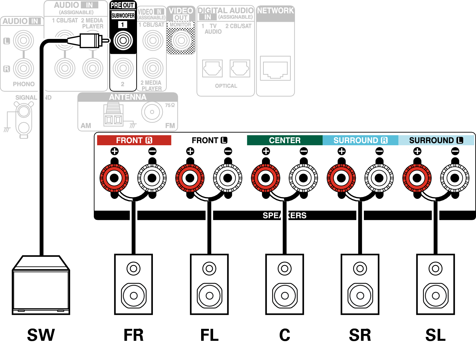 Conne SP 5.1 AVRS66E2